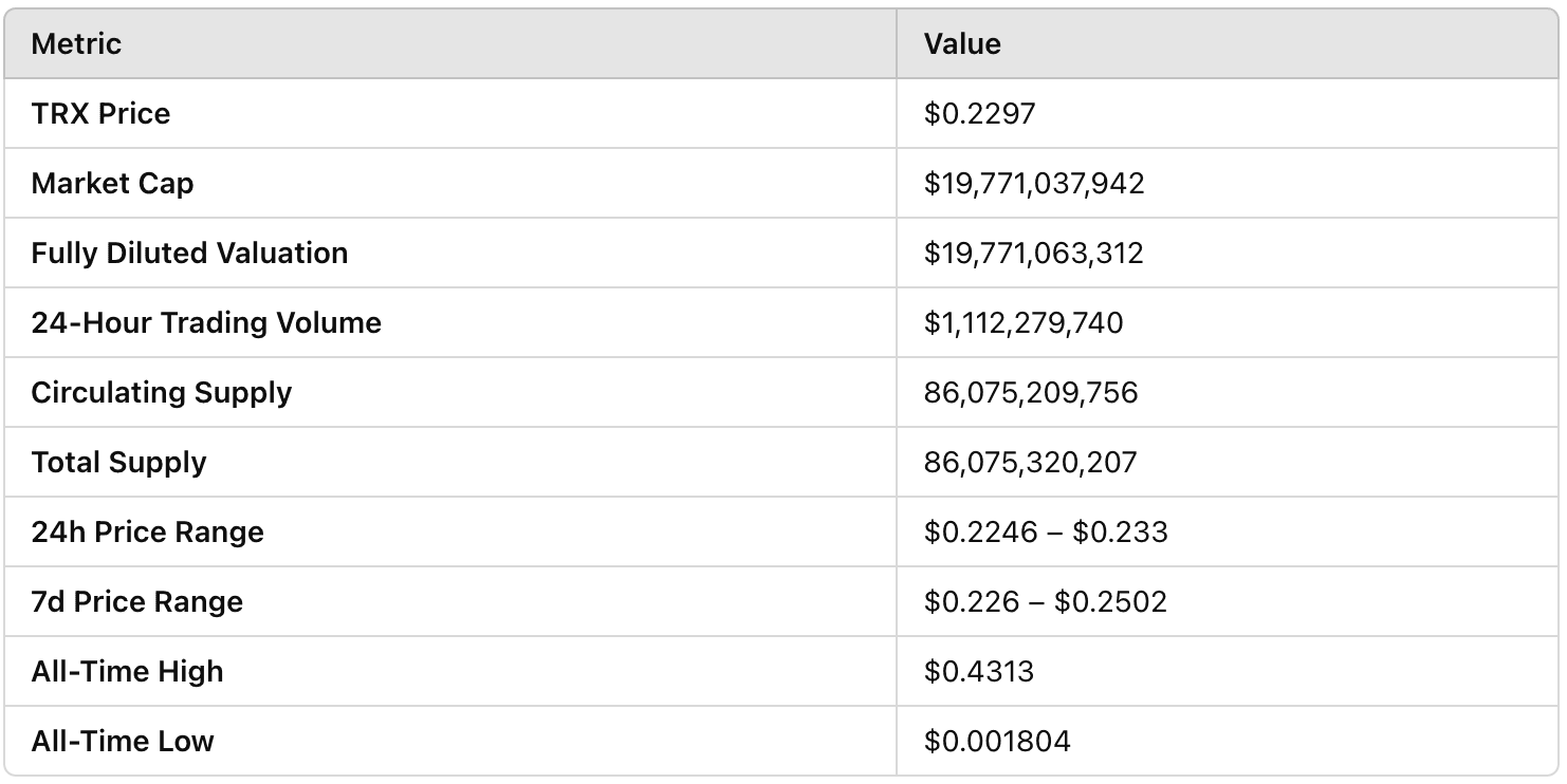 Tron (TRX) Token Price Prediction 2025-2030 Analysis: Can It Outperform the Market?