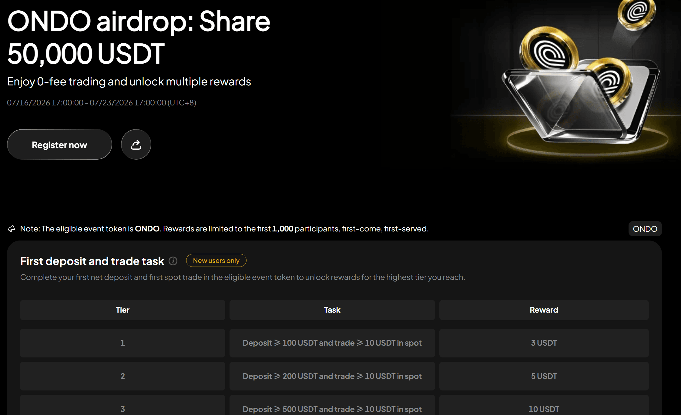 Claim ONDO Airdrop Rewards: Complete Tasks and Share 50,000 USDT
